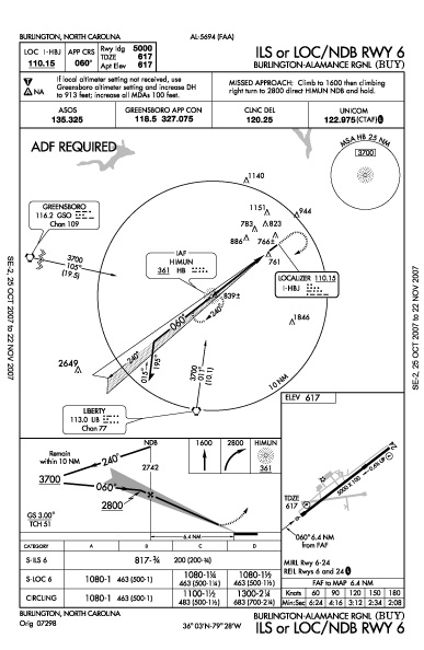 ILS rwy 6 approach at Burlington