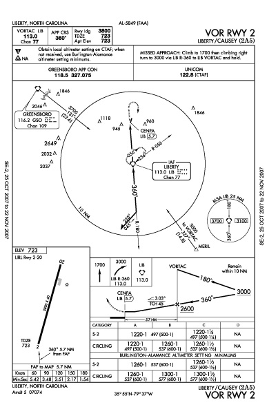 VOR rwy 2 approach at Causey Liberty